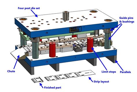 sheet metal parts stamping manufacturer|metal stamping process flow chart.